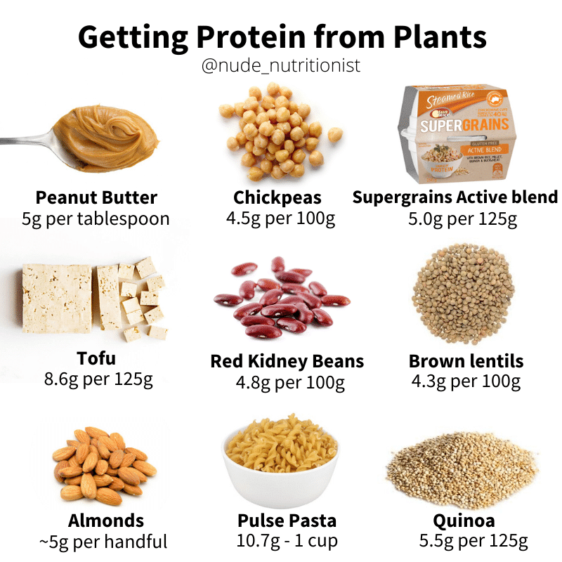 Pictured: I made this image for my Instagram account - it's practical because it compares sources of plant-protein in the portion size you'd actually eat them in. 